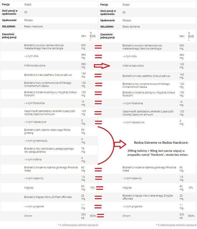 Redox Hardcore 2.0 - prawdziwe opinie i efekty