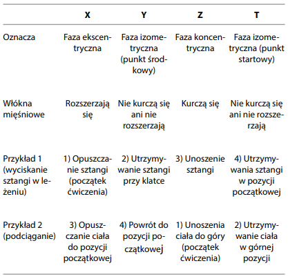cel treningowy tabela