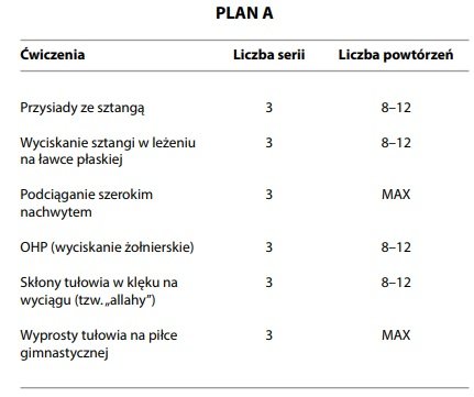 ukladanie_planu_treningowego