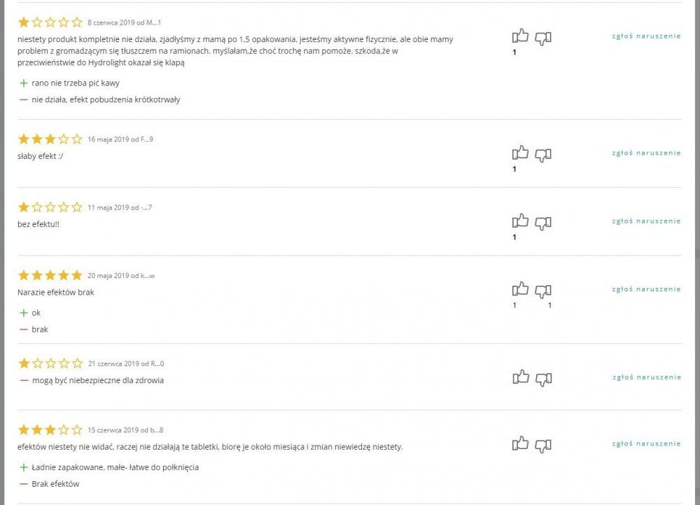 Prawdziwe opinie o Twój cel to Redukcja Tłuszczu Smart Caps Black Edition